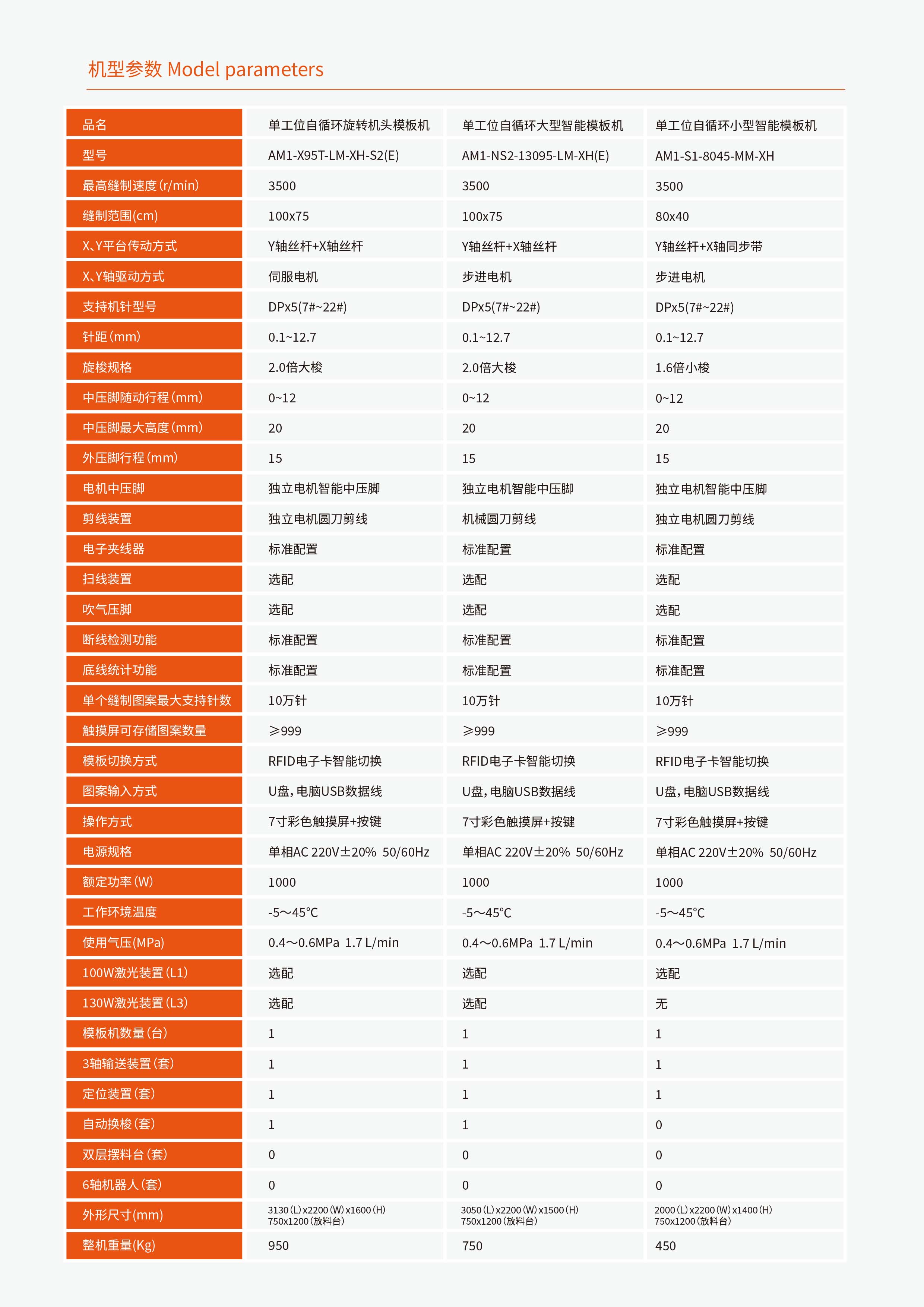 AM1-单工位自循环-2.jpg
